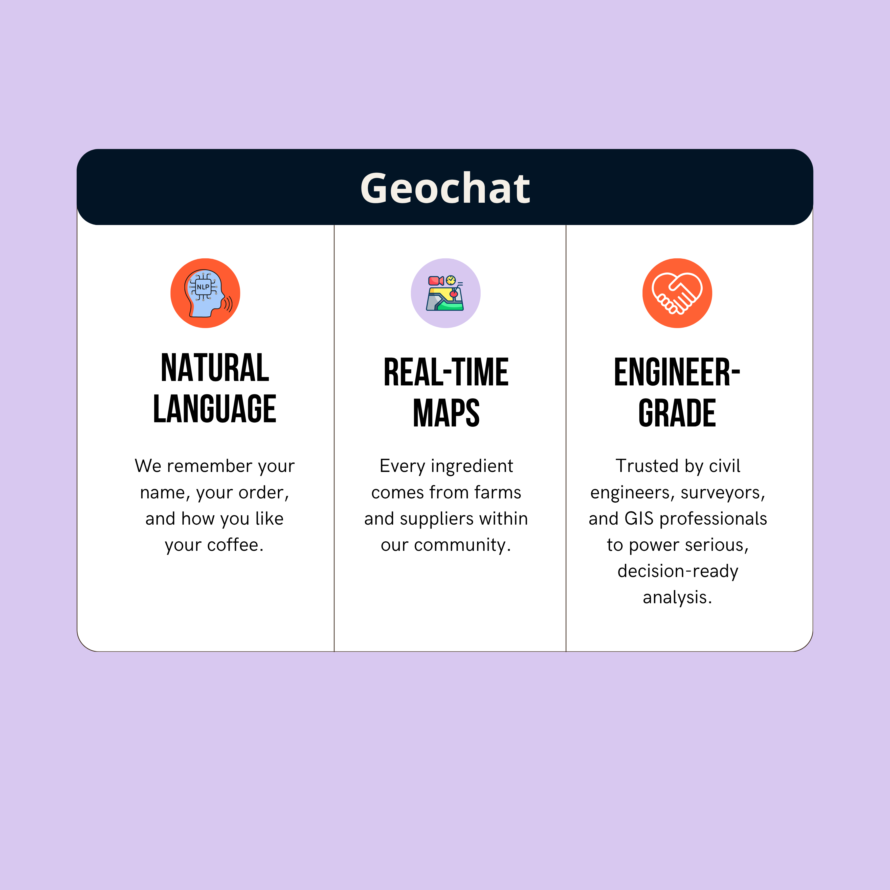 GeoChat: built & operated